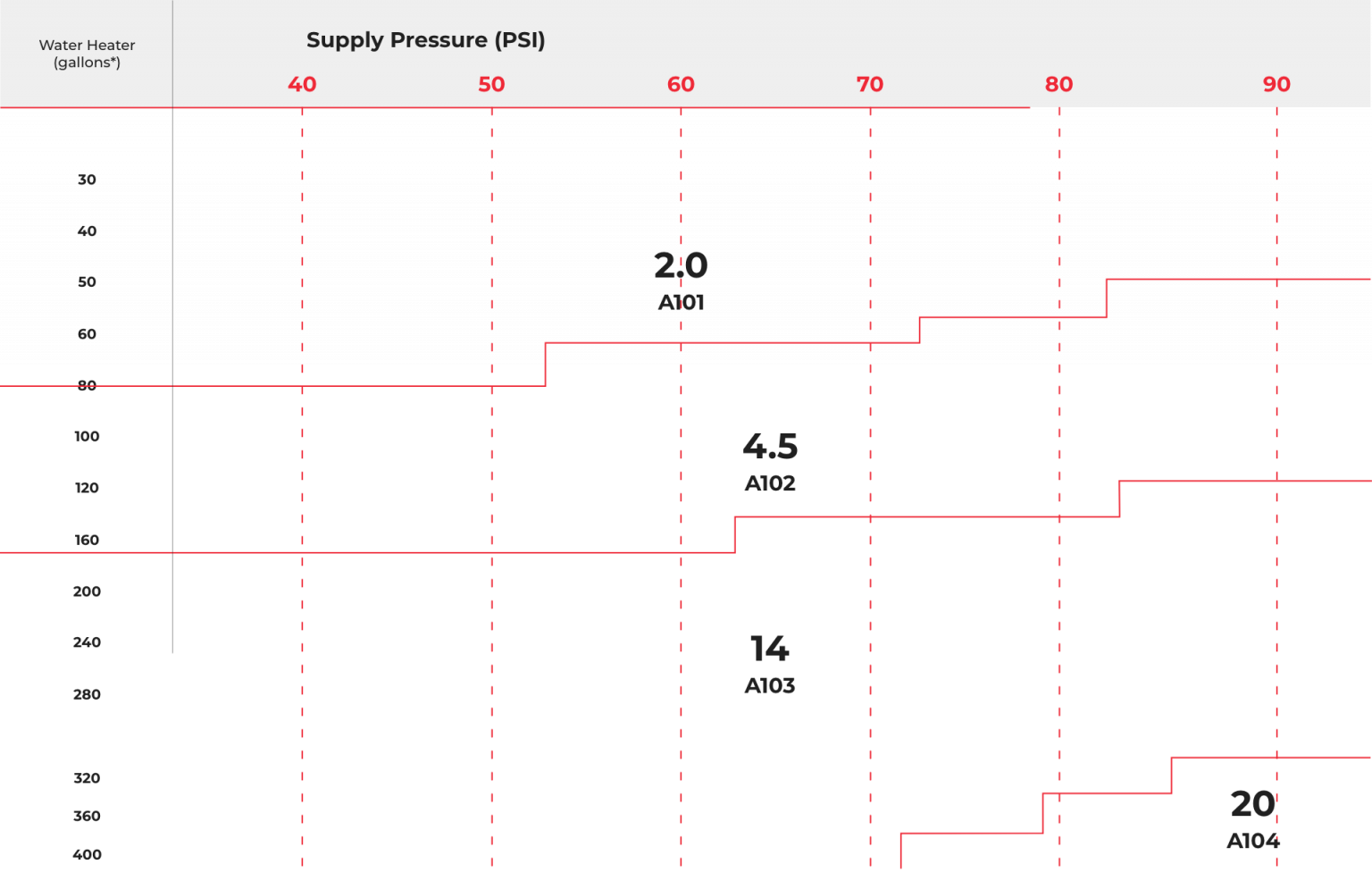 Thermal Expansion Tanks - BackStop